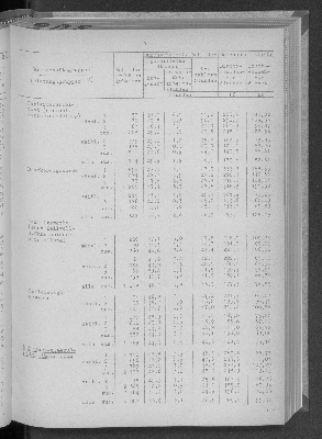 Vorschaubild von [[Statistische Berichte der Freien und Hansestadt Hamburg / N]]