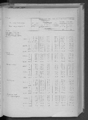 Vorschaubild von [[Statistische Berichte der Freien und Hansestadt Hamburg / N]]