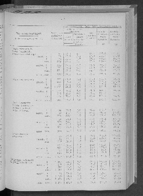 Vorschaubild von [[Statistische Berichte der Freien und Hansestadt Hamburg / N]]