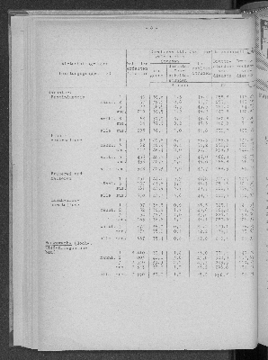 Vorschaubild von [[Statistische Berichte der Freien und Hansestadt Hamburg / N]]