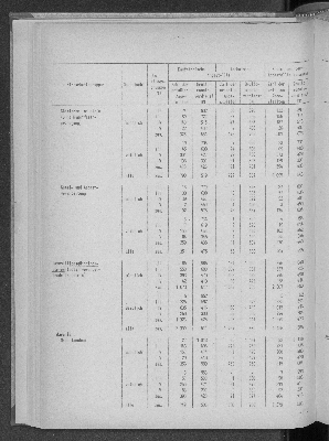 Vorschaubild von [[Statistische Berichte der Freien und Hansestadt Hamburg / N]]