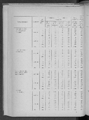 Vorschaubild von [[Statistische Berichte der Freien und Hansestadt Hamburg / N]]