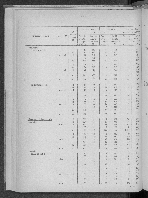 Vorschaubild von [[Statistische Berichte der Freien und Hansestadt Hamburg / N]]