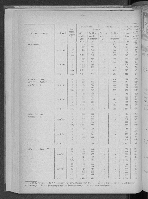 Vorschaubild von [[Statistische Berichte der Freien und Hansestadt Hamburg / N]]