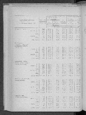 Vorschaubild von [[Statistische Berichte der Freien und Hansestadt Hamburg / N]]