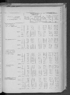 Vorschaubild von [[Statistische Berichte der Freien und Hansestadt Hamburg / N]]