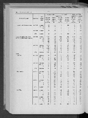 Vorschaubild von [[Statistische Berichte der Freien und Hansestadt Hamburg / N]]