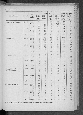 Vorschaubild von [[Statistische Berichte der Freien und Hansestadt Hamburg / N]]