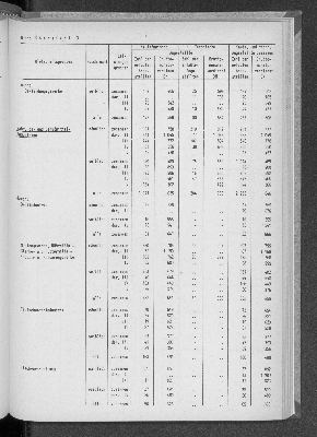 Vorschaubild von [[Statistische Berichte der Freien und Hansestadt Hamburg / N]]