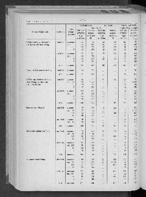 Vorschaubild von [[Statistische Berichte der Freien und Hansestadt Hamburg / N]]