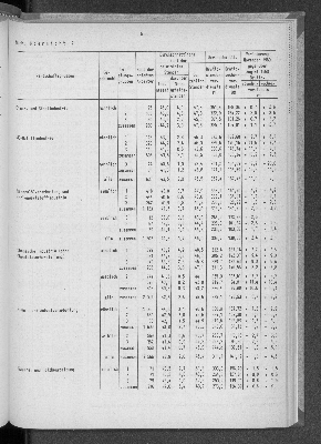 Vorschaubild von [[Statistische Berichte der Freien und Hansestadt Hamburg / N]]