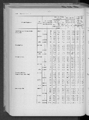 Vorschaubild von [[Statistische Berichte der Freien und Hansestadt Hamburg / N]]