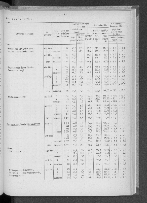 Vorschaubild von [[Statistische Berichte der Freien und Hansestadt Hamburg / N]]