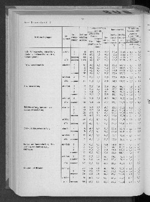 Vorschaubild von [[Statistische Berichte der Freien und Hansestadt Hamburg / N]]