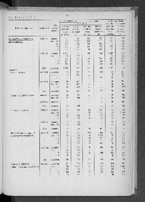 Vorschaubild von [[Statistische Berichte der Freien und Hansestadt Hamburg / N]]