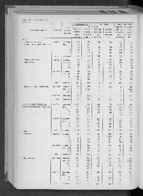 Vorschaubild von [[Statistische Berichte der Freien und Hansestadt Hamburg / N]]