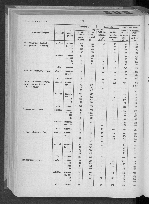 Vorschaubild von [[Statistische Berichte der Freien und Hansestadt Hamburg / N]]