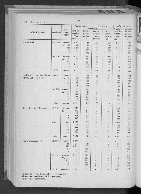 Vorschaubild von [[Statistische Berichte der Freien und Hansestadt Hamburg / N]]