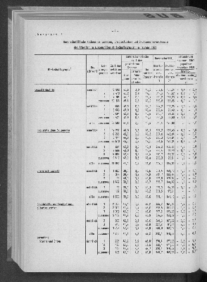 Vorschaubild von [[Statistische Berichte der Freien und Hansestadt Hamburg / N]]