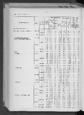 Vorschaubild von [[Statistische Berichte der Freien und Hansestadt Hamburg / N]]