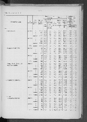 Vorschaubild von [[Statistische Berichte der Freien und Hansestadt Hamburg / N]]