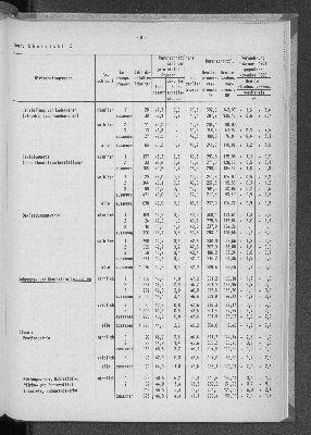 Vorschaubild von [[Statistische Berichte der Freien und Hansestadt Hamburg / N]]