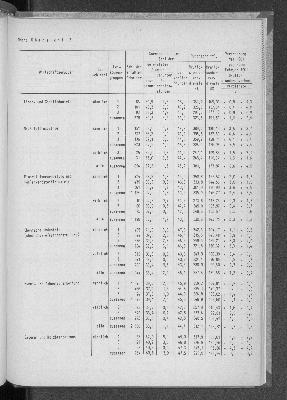 Vorschaubild von [[Statistische Berichte der Freien und Hansestadt Hamburg / N]]