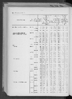 Vorschaubild von [[Statistische Berichte der Freien und Hansestadt Hamburg / N]]