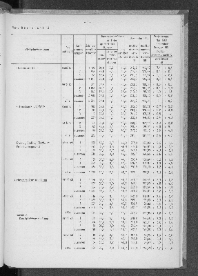 Vorschaubild von [[Statistische Berichte der Freien und Hansestadt Hamburg / N]]