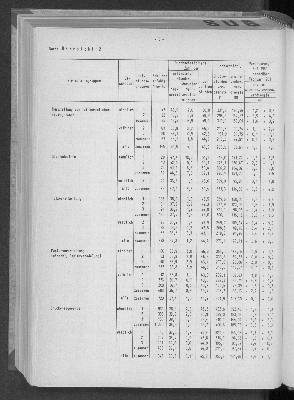 Vorschaubild von [[Statistische Berichte der Freien und Hansestadt Hamburg / N]]