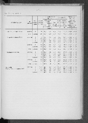 Vorschaubild von [[Statistische Berichte der Freien und Hansestadt Hamburg / N]]