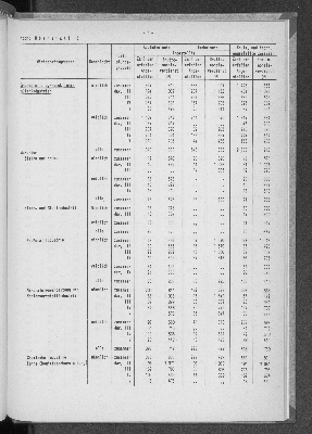 Vorschaubild von [[Statistische Berichte der Freien und Hansestadt Hamburg / N]]