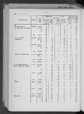 Vorschaubild von [[Statistische Berichte der Freien und Hansestadt Hamburg / N]]