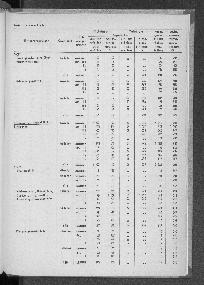 Vorschaubild von [[Statistische Berichte der Freien und Hansestadt Hamburg / N]]