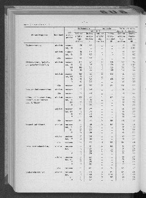 Vorschaubild von [[Statistische Berichte der Freien und Hansestadt Hamburg / N]]