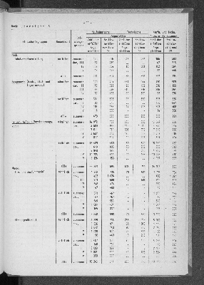 Vorschaubild von [[Statistische Berichte der Freien und Hansestadt Hamburg / N]]