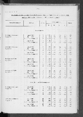 Vorschaubild von [[Statistische Berichte der Freien und Hansestadt Hamburg / N]]