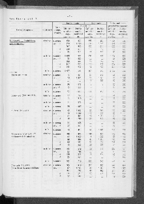 Vorschaubild von [[Statistische Berichte der Freien und Hansestadt Hamburg / N]]