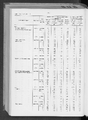 Vorschaubild von [[Statistische Berichte der Freien und Hansestadt Hamburg / N]]