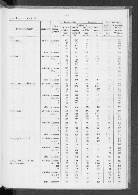 Vorschaubild von [[Statistische Berichte der Freien und Hansestadt Hamburg / N]]