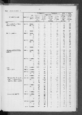 Vorschaubild von [[Statistische Berichte der Freien und Hansestadt Hamburg / N]]