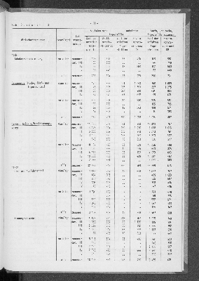 Vorschaubild von [[Statistische Berichte der Freien und Hansestadt Hamburg / N]]