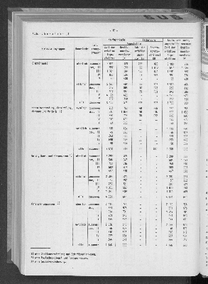 Vorschaubild von [[Statistische Berichte der Freien und Hansestadt Hamburg / N]]