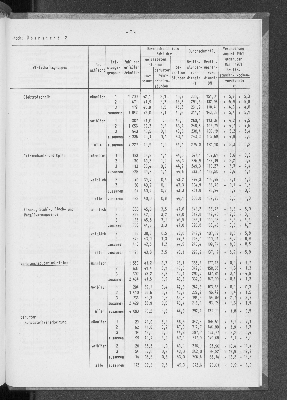 Vorschaubild von [[Statistische Berichte der Freien und Hansestadt Hamburg / N]]