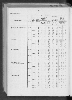 Vorschaubild von [[Statistische Berichte der Freien und Hansestadt Hamburg / N]]