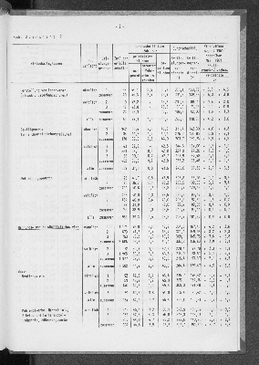 Vorschaubild von [[Statistische Berichte der Freien und Hansestadt Hamburg / N]]