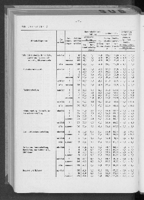 Vorschaubild von [[Statistische Berichte der Freien und Hansestadt Hamburg / N]]