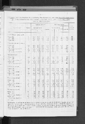 Vorschaubild von [[Statistische Berichte der Freien und Hansestadt Hamburg / N]]