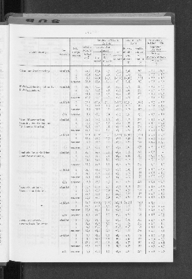 Vorschaubild von [[Statistische Berichte der Freien und Hansestadt Hamburg / N]]