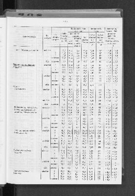 Vorschaubild von [[Statistische Berichte der Freien und Hansestadt Hamburg / N]]